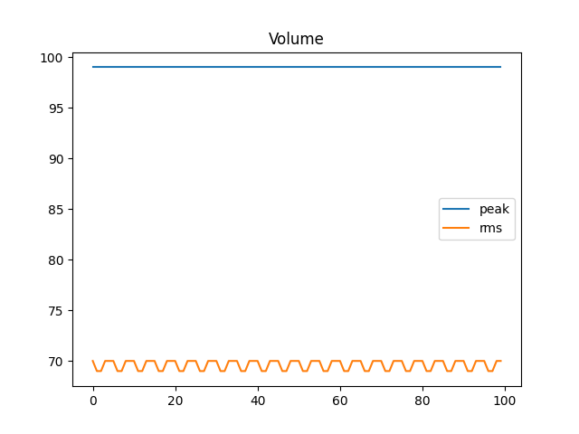 /correlr/roam/media/branch/main/dap-volume.png