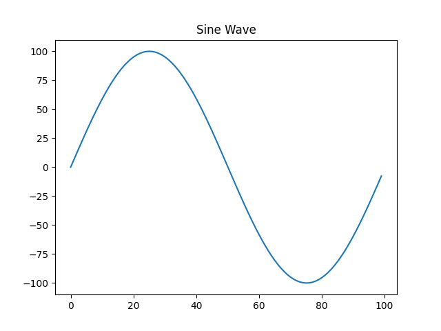 /correlr/roam/media/commit/060b1352ecc1cf227dabf2ade5194f4f2d135313/dap-sinewave.png