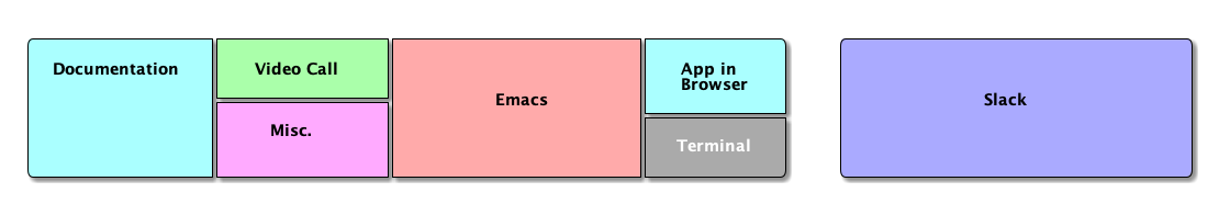 /correlr/roam/media/commit/d28ce1411143f8a8d664a19676644cfe825dd467/monitor-layout.png