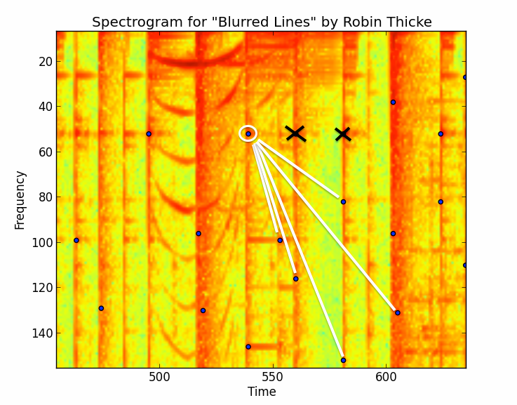 Spectgram zoomed