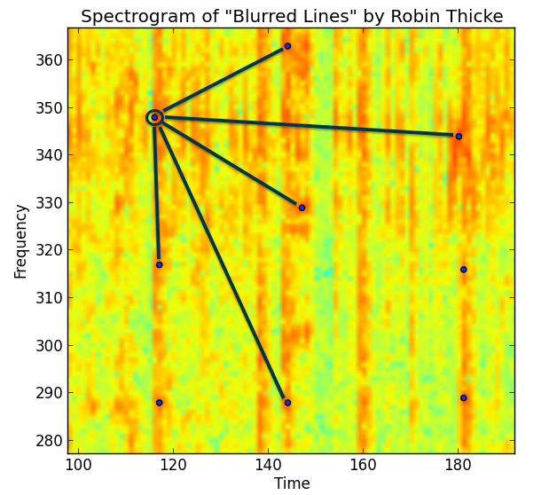 Spectgram zoomed